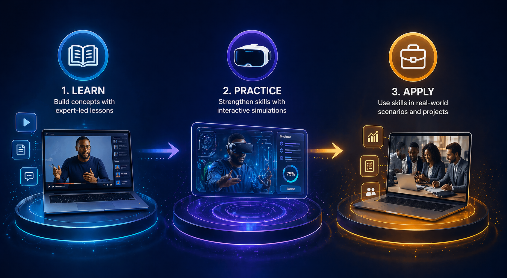 Visual representation of learning theory, simulation practice, and real-world application